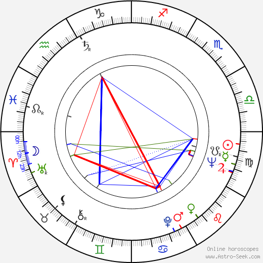 Orvo Kontio birth chart, Orvo Kontio astro natal horoscope, astrology