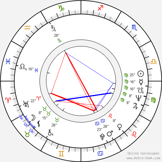 Patricia Roe birth chart, biography, wikipedia 2024, 2025