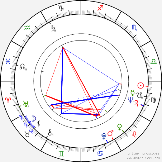 Patricia Roe birth chart, Patricia Roe astro natal horoscope, astrology