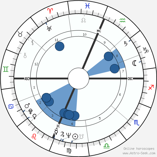 Patsy Cline wikipedia, horoscope, astrology, instagram