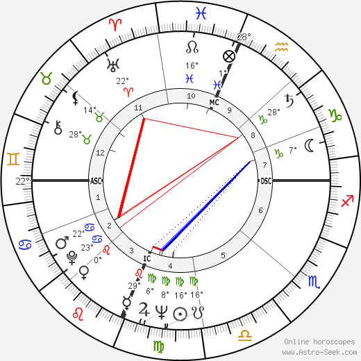 Patsy Cline birth chart, biography, wikipedia 2023, 2024