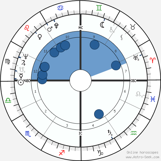 Pierre Jourdan wikipedia, horoscope, astrology, instagram