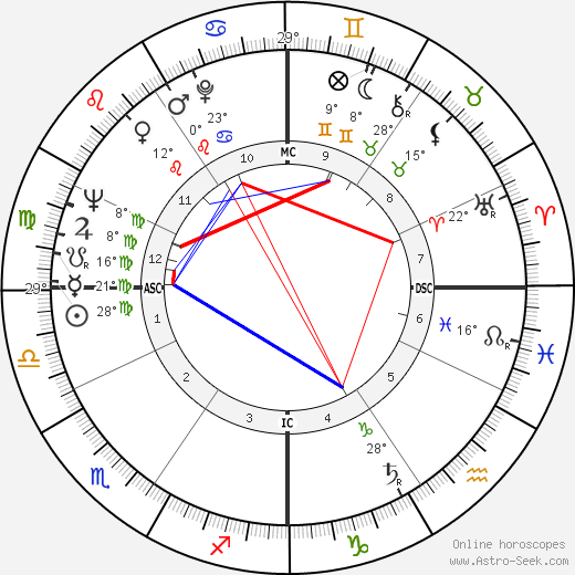 Pierre Jourdan birth chart, biography, wikipedia 2023, 2024