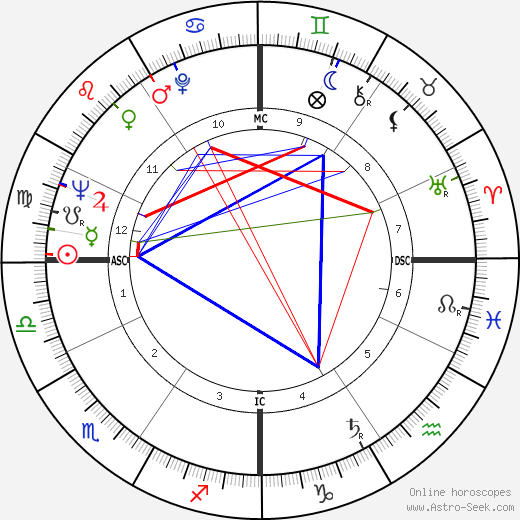 Pierre Jourdan birth chart, Pierre Jourdan astro natal horoscope, astrology