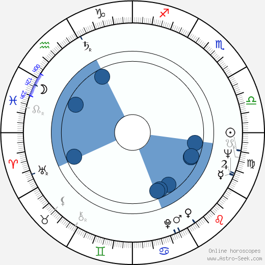 Radoslav Brzobohatý wikipedia, horoscope, astrology, instagram