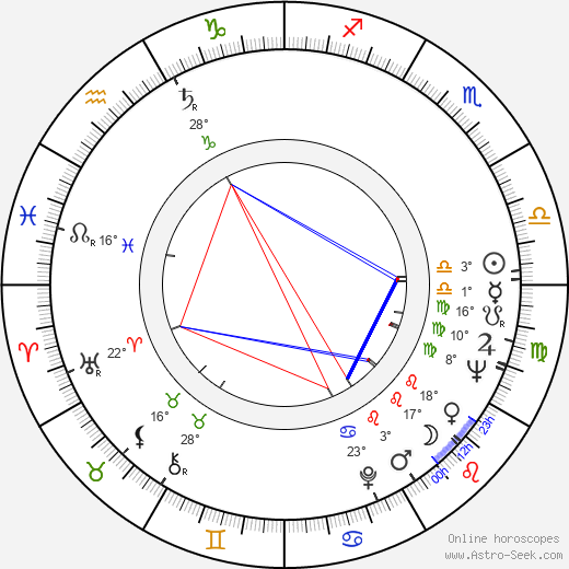 Richard Herd birth chart, biography, wikipedia 2024, 2025
