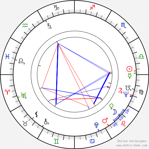 Richard Herd birth chart, Richard Herd astro natal horoscope, astrology
