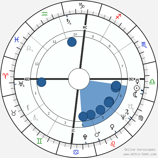 Robert Benton wikipedia, biography, birth chart, instagram Robert Benton wikipedia, horoscope, astrology, instagram