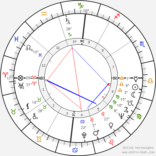 Robert Benton birth chart, biography, wikipedia 2023, 2024