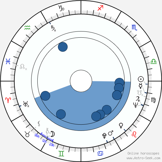 Roger Kahane horoscope, astrology, sign, zodiac, date of birth, instagram