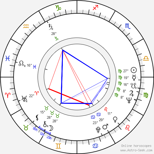 Roger Kahane birth chart, biography, wikipedia 2023, 2024