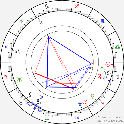 Roger Kahane birth chart, Roger Kahane astro natal horoscope, astrology
