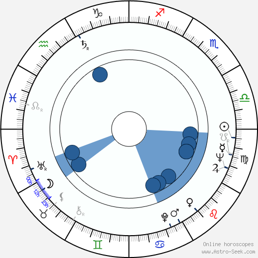 Roger Trapp horoscope, astrology, sign, zodiac, date of birth, instagram