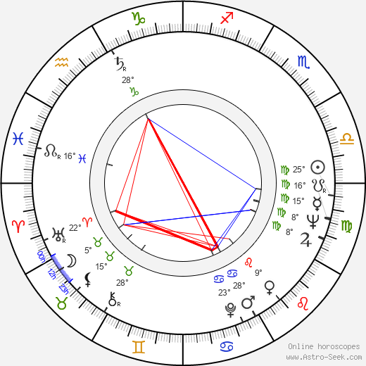 Roger Trapp birth chart, biography, wikipedia 2024, 2025
