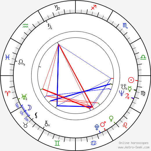 Roger Trapp birth chart, Roger Trapp astro natal horoscope, astrology