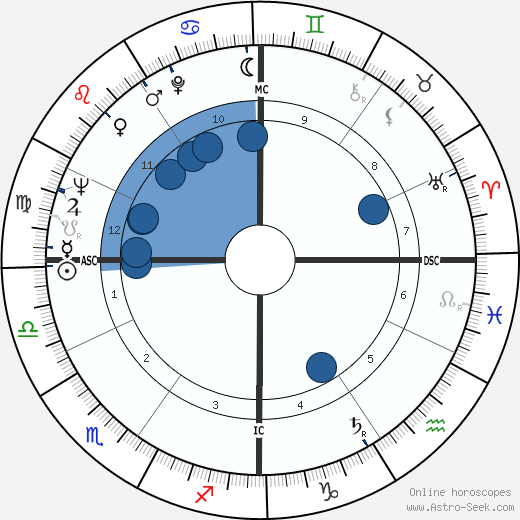 Sergio Brighenti wikipedia, biography, birth chart, instagram Sergio Brighenti wikipedia, horoscope, astrology, instagram