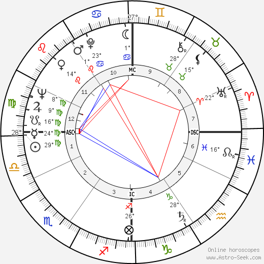 Sergio Brighenti birth chart, biography, wikipedia 2024, 2025