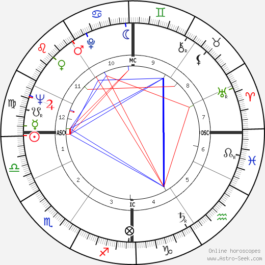 Sergio Brighenti birth chart, Sergio Brighenti astro natal horoscope, astrology