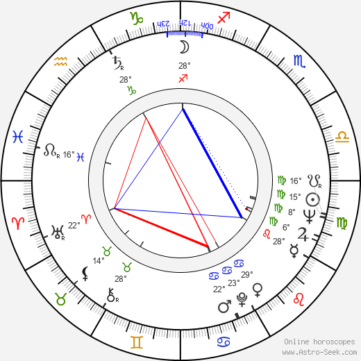 Shigehiro Ozawa birth chart, biography, wikipedia 2023, 2024