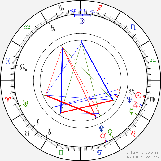 Shigehiro Ozawa birth chart, Shigehiro Ozawa astro natal horoscope, astrology