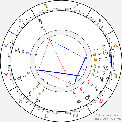 Shintarô Ishihara birth chart, biography, wikipedia 2024, 2025