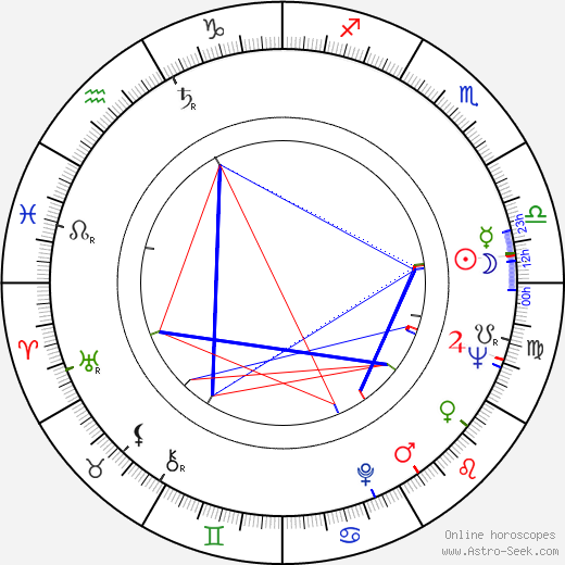 Shintarô Ishihara birth chart, Shintarô Ishihara astro natal horoscope, astrology