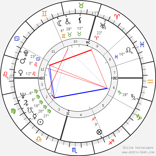 Shirley Conran birth chart, biography, wikipedia 2024, 2025