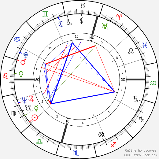 Shirley Conran birth chart, Shirley Conran astro natal horoscope, astrology