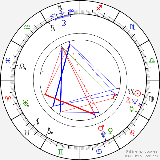 Sylvia Miles birth chart, Sylvia Miles astro natal horoscope, astrology