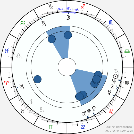 Teruo Matsuyama wikipedia, horoscope, astrology, instagram