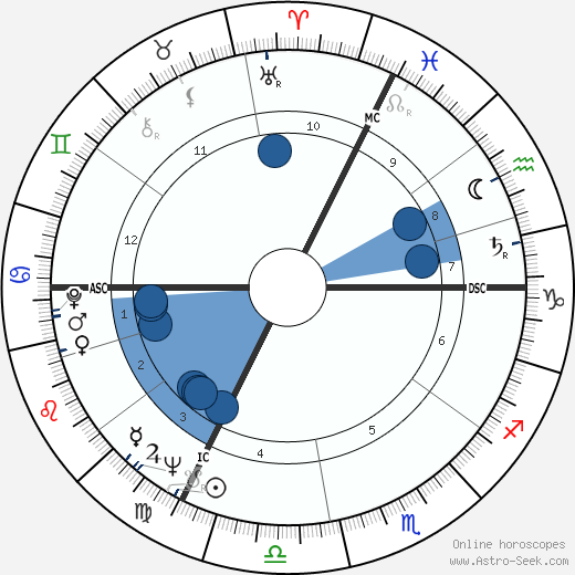 Werner Durrson wikipedia, horoscope, astrology, instagram