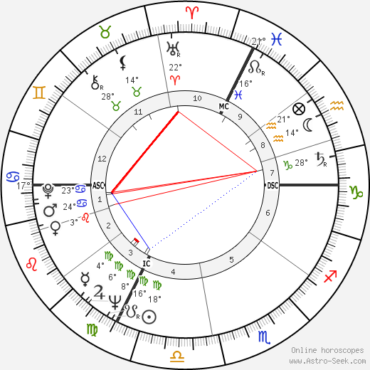 Werner Durrson birth chart, biography, wikipedia 2024, 2025