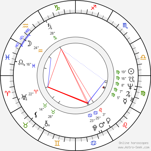 Wes Bishop birth chart, biography, wikipedia 2024, 2025