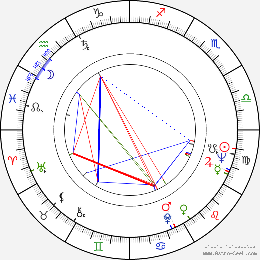 Wes Bishop birth chart, Wes Bishop astro natal horoscope, astrology