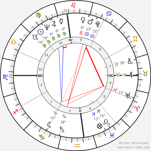 William Dooley birth chart, biography, wikipedia 2023, 2024