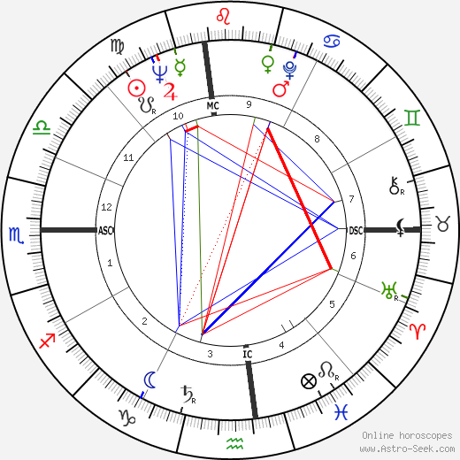 William Dooley birth chart, William Dooley astro natal horoscope, astrology