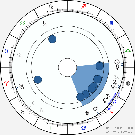 Rocking Star Yash Birth Chart