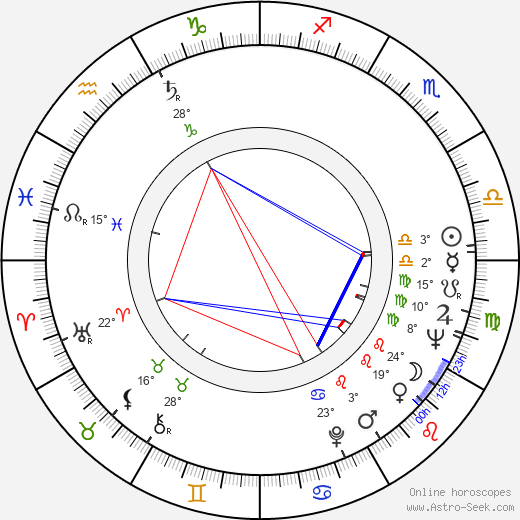 Yash Chopra birth chart, biography, wikipedia 2023, 2024