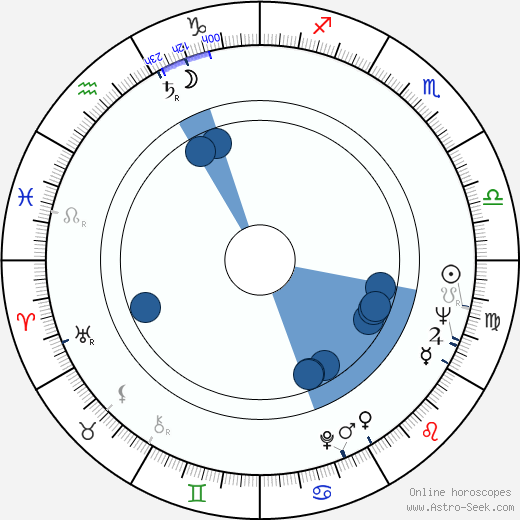 Yasuo Yamada horoscope, astrology, sign, zodiac, date of birth, instagram