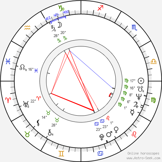 Yasuo Yamada birth chart, biography, wikipedia 2024, 2025