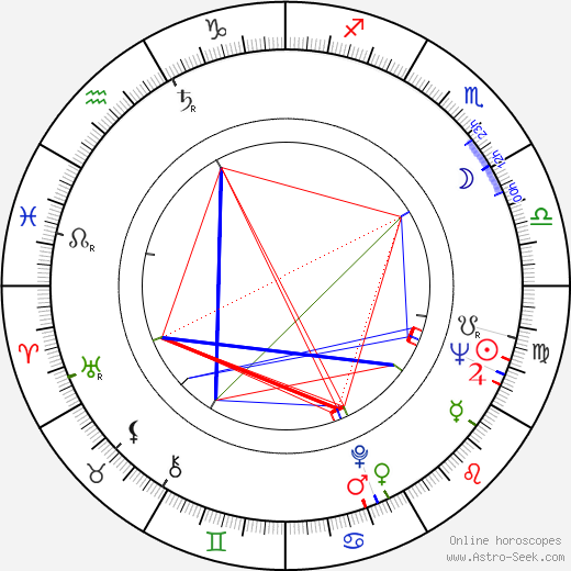 Zdzislaw Szymborski birth chart, Zdzislaw Szymborski astro natal horoscope, astrology