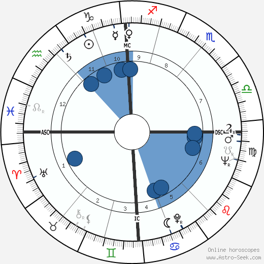 Adele Bloemendaal wikipedia, biography, birth chart, instagram Adele Bloemendaal wikipedia, horoscope, astrology, instagram