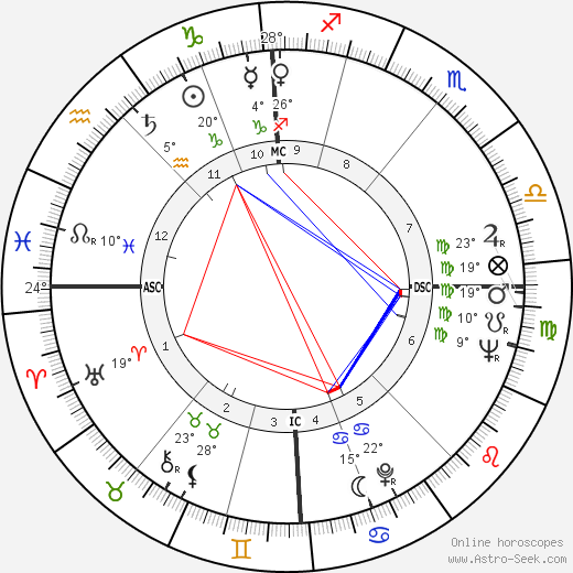Adele Bloemendaal birth chart, biography, wikipedia 2024, 2025