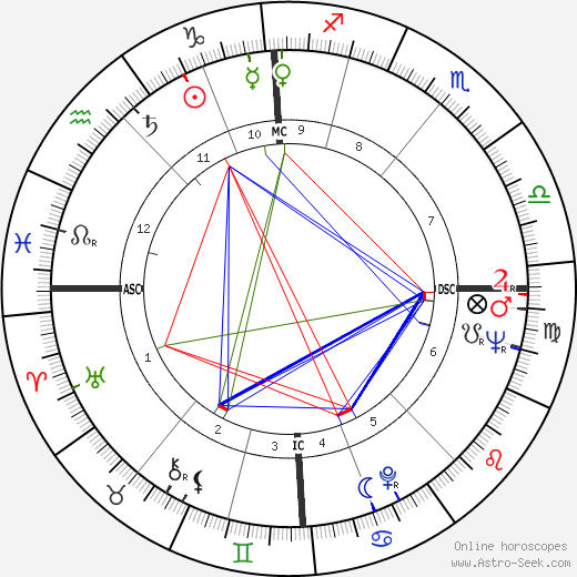 Adele Bloemendaal birth chart, Adele Bloemendaal astro natal horoscope, astrology