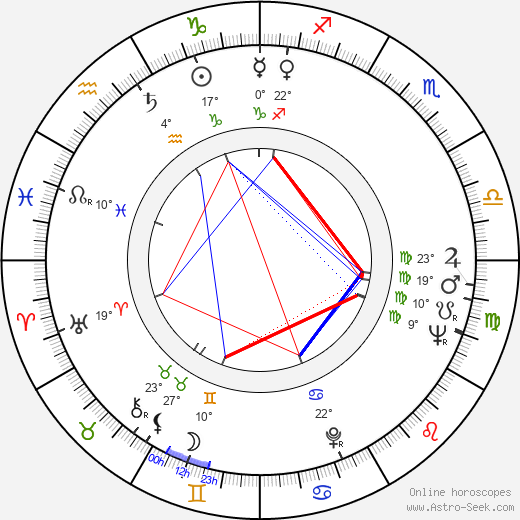 Aimo Pöyhönen birth chart, biography, wikipedia 2024, 2025