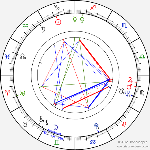 Aimo Pöyhönen birth chart, Aimo Pöyhönen astro natal horoscope, astrology