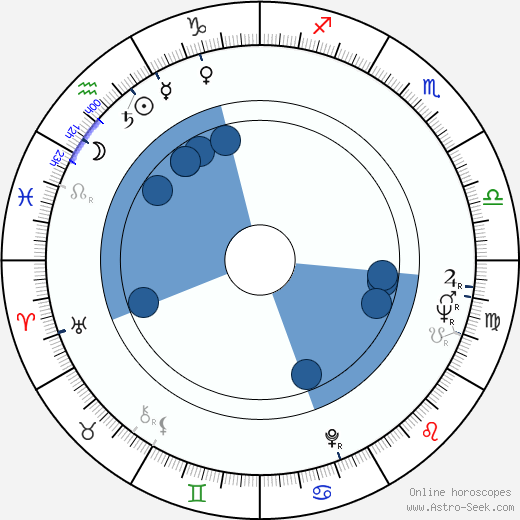 Anja Päivärinta wikipedia, biography, birth chart, instagram Anja Päivärinta wikipedia, horoscope, astrology, instagram