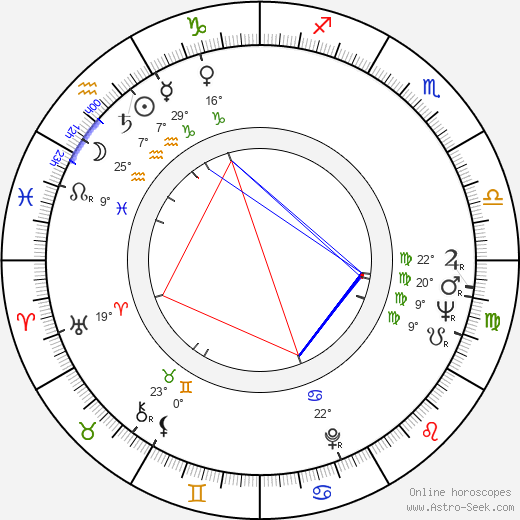 Anja Päivärinta birth chart, biography, wikipedia 2023, 2024