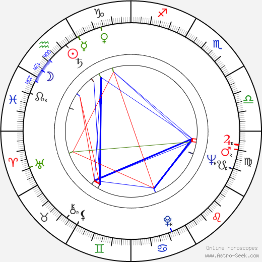 Anja Päivärinta birth chart, Anja Päivärinta astro natal horoscope, astrology