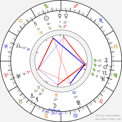 Ann Firbank birth chart, biography, wikipedia 2024, 2025